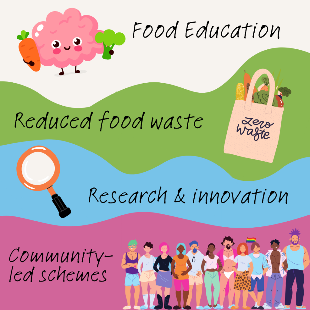 What is systems thinking; Food industry; Systems thinking; How the food industry; Sustainability & food industry